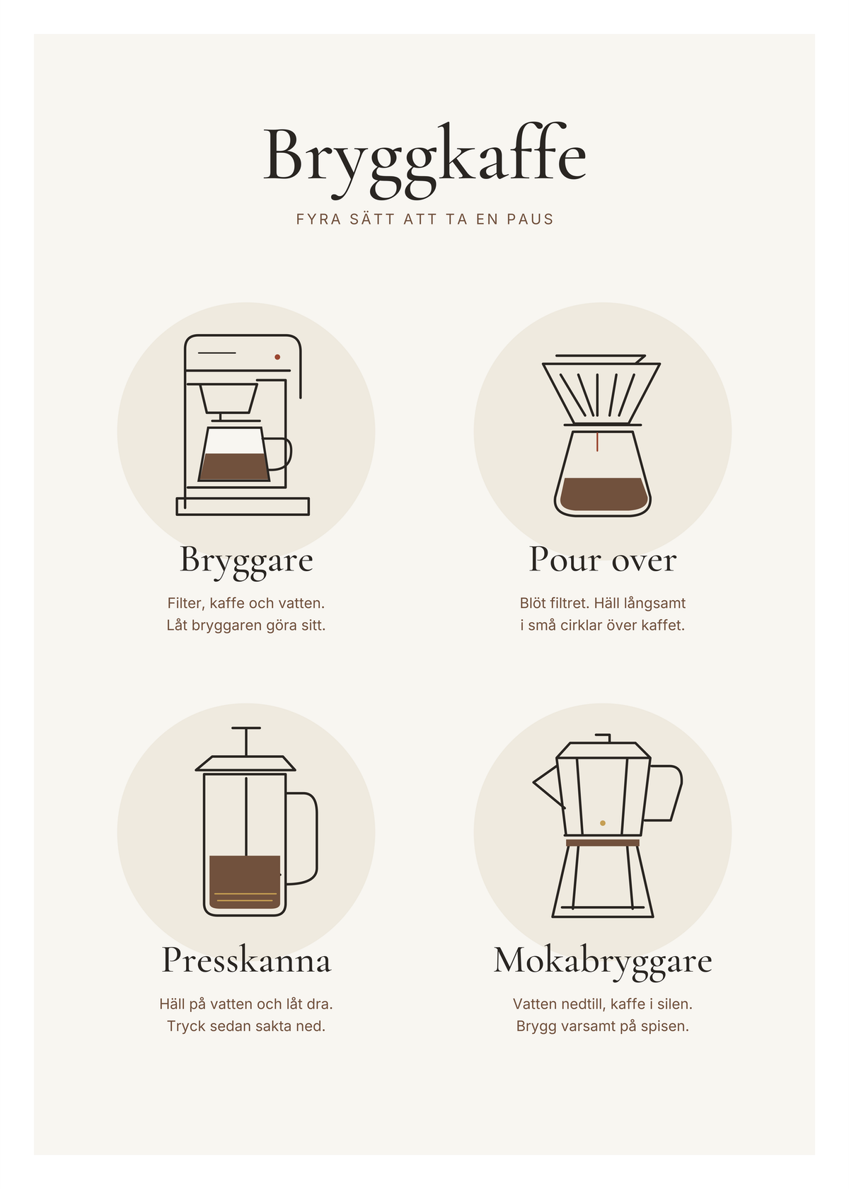 Fyra kaffemetoder i tunn linjeteckning: bryggare, pour over, presskanna och mokabryggare med svenska instruktioner.