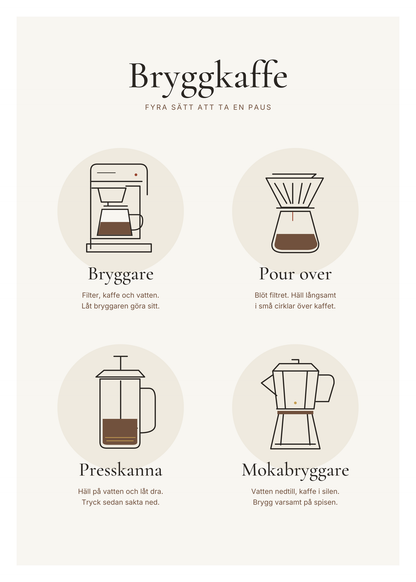 Fyra kaffemetoder i tunn linjeteckning: bryggare, pour over, presskanna och mokabryggare med svenska instruktioner.