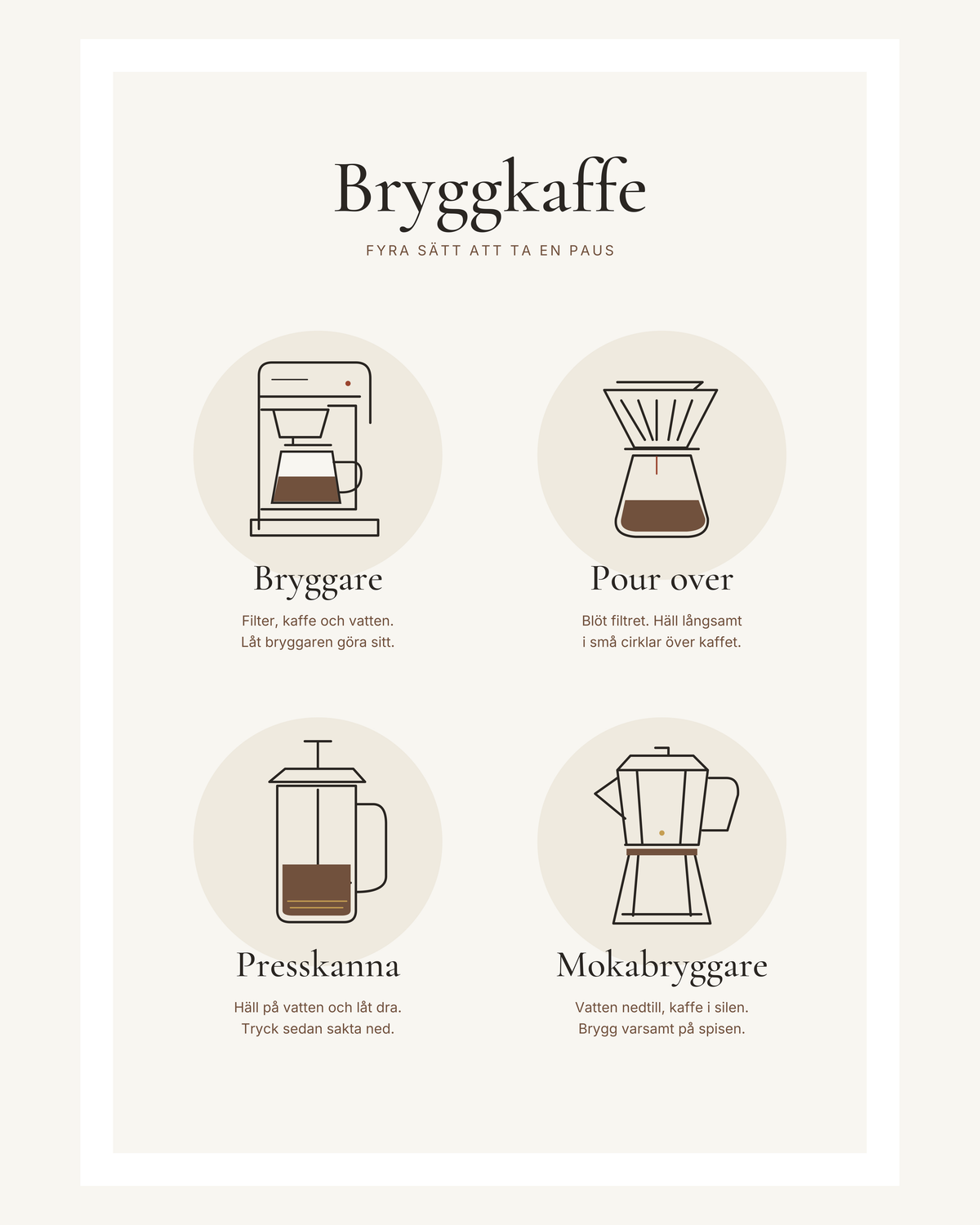 Fyra kaffemetoder i tunn linjeteckning: bryggare, pour over, presskanna och mokabryggare med svenska instruktioner. – 40 × 50 cm med ljus marginal.