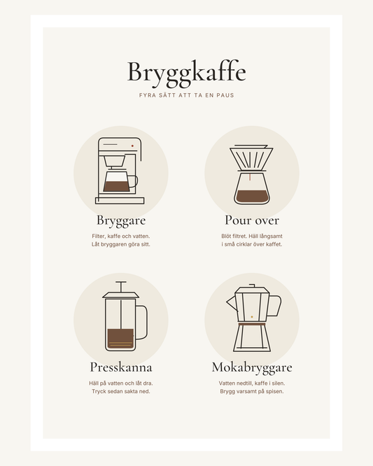 Fyra kaffemetoder i tunn linjeteckning: bryggare, pour over, presskanna och mokabryggare med svenska instruktioner. – 40 × 50 cm med ljus marginal.