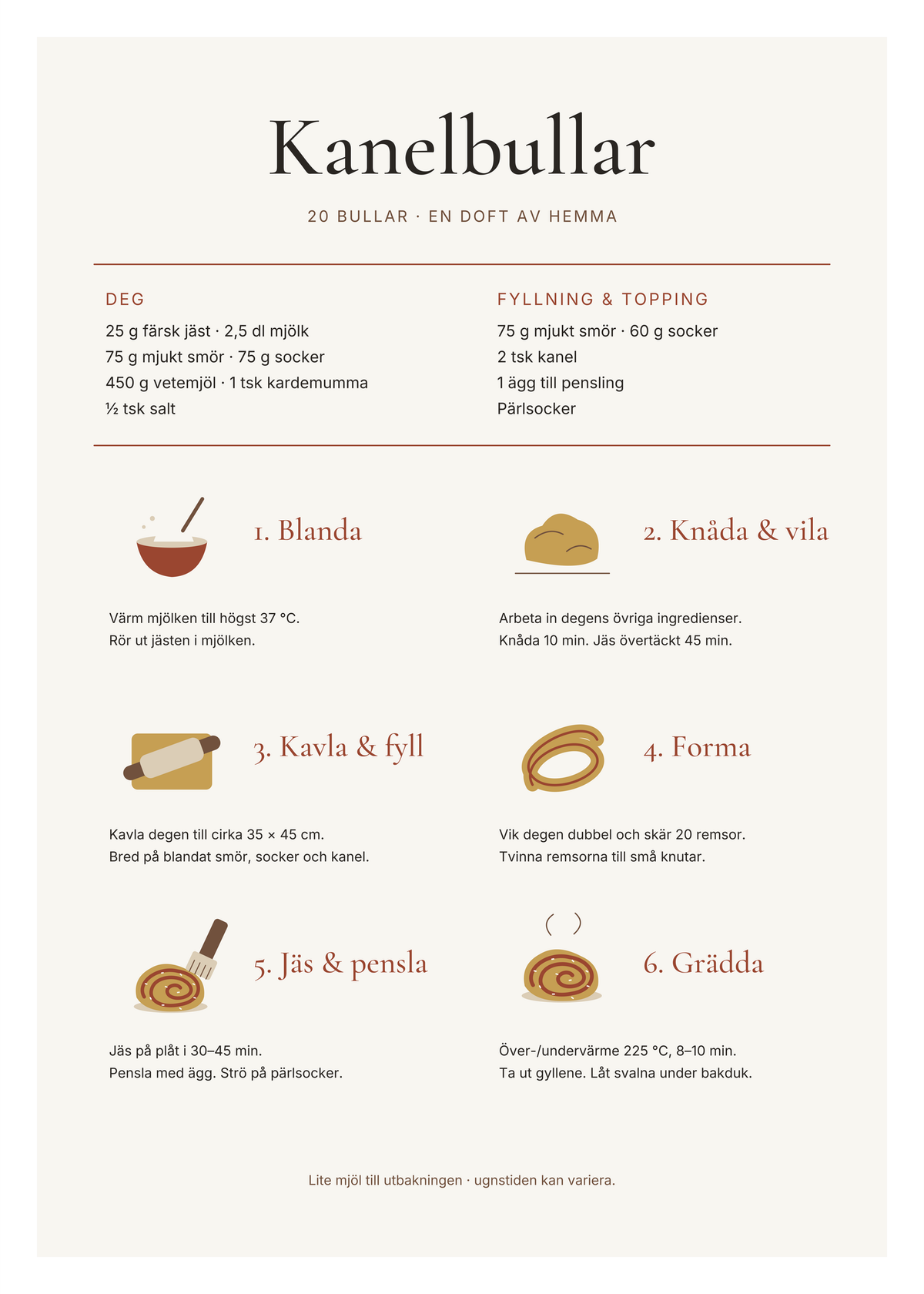 Receptposter för tjugo kanelbullar med ingredienser och sex illustrerade steg från deg till nygräddad bulle.