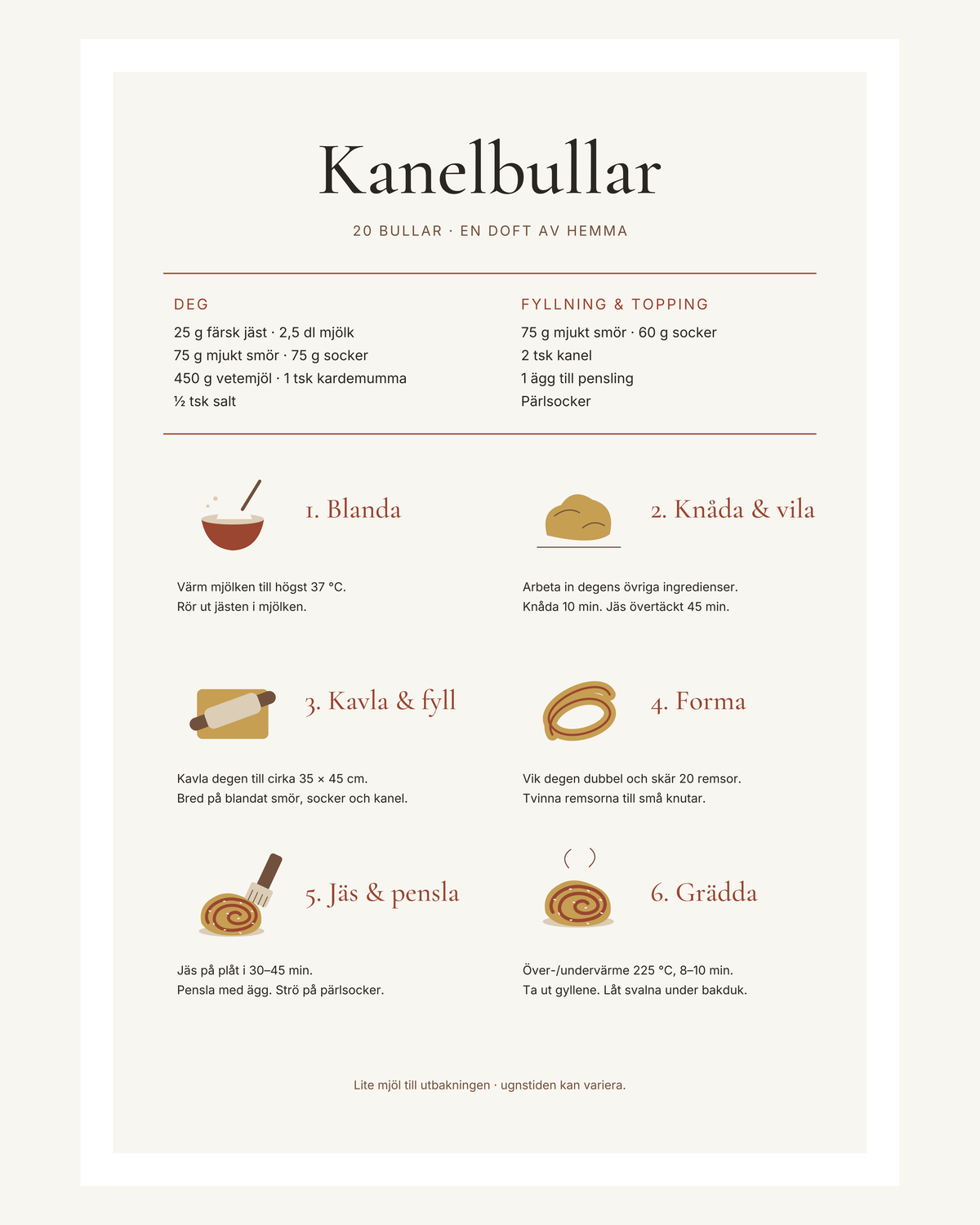 Receptposter för tjugo kanelbullar med ingredienser och sex illustrerade steg från deg till nygräddad bulle. – 40 × 50 cm med ljus marginal.