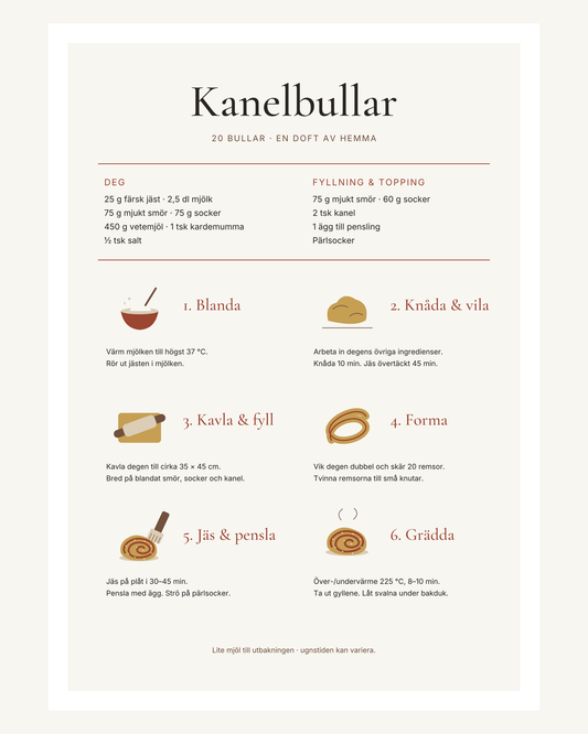 Receptposter för tjugo kanelbullar med ingredienser och sex illustrerade steg från deg till nygräddad bulle. – 40 × 50 cm med ljus marginal.
